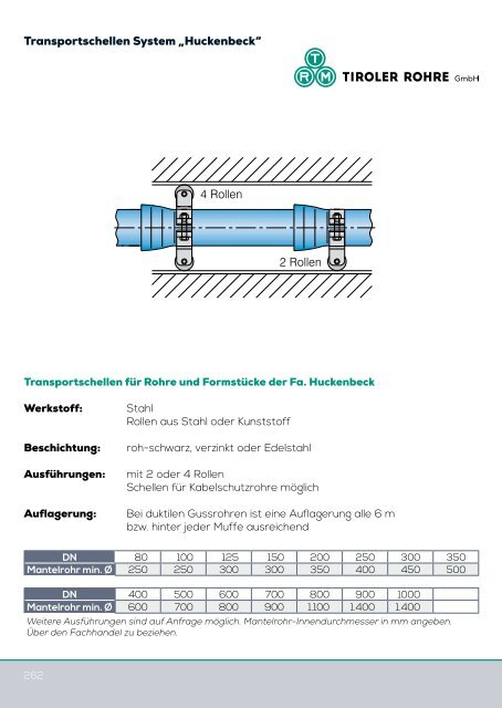 Katalog Trinkwasser (7,2 MB) - Tiroler Röhren und Metallwerke