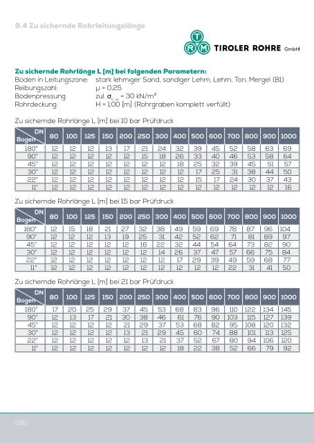 Katalog Trinkwasser (7,2 MB) - Tiroler Röhren und Metallwerke