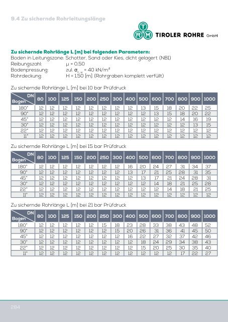 Katalog Trinkwasser (7,2 MB) - Tiroler Röhren und Metallwerke