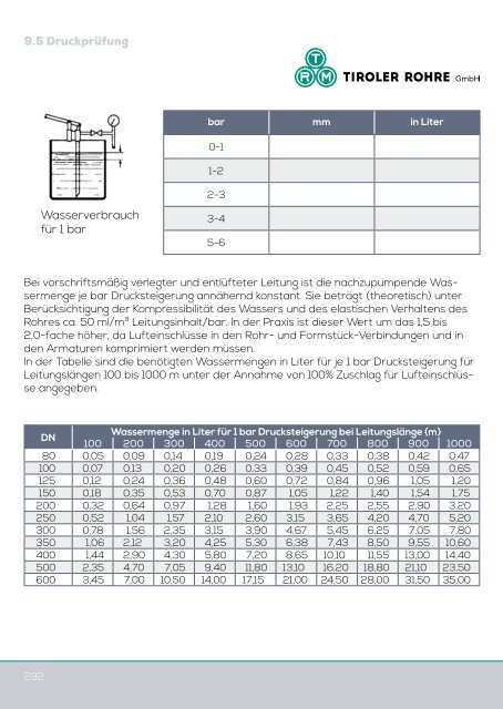 Katalog Trinkwasser (7,2 MB) - Tiroler Röhren und Metallwerke