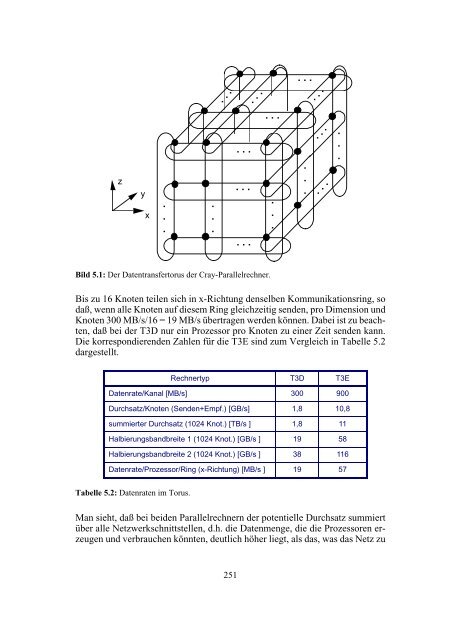 Verbindungsnetzwerke für parallel und verteilte Systeme.pdf