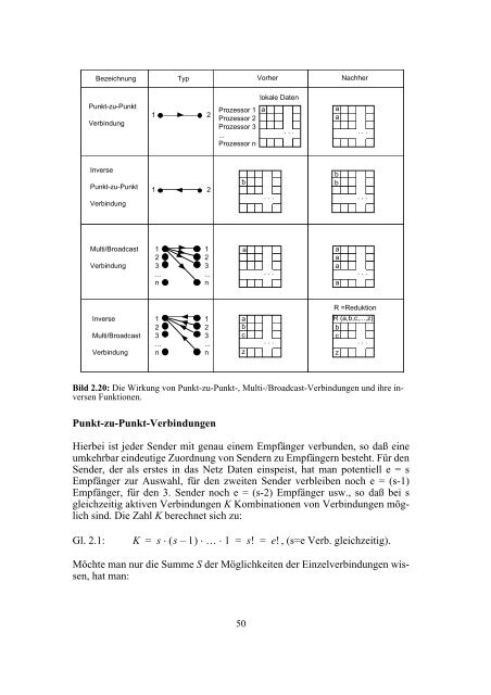 Verbindungsnetzwerke für parallel und verteilte Systeme.pdf