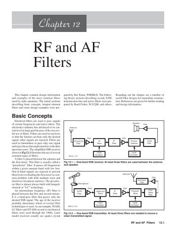 Chapter 12--RF and AF Filters - IN3ECI