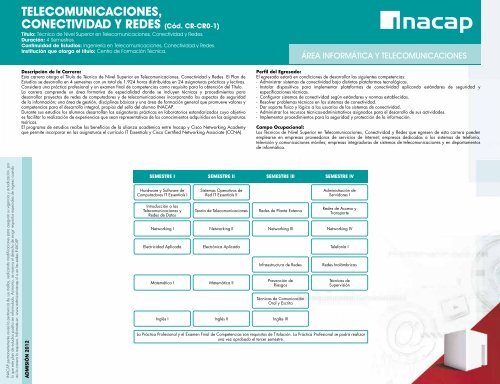 Telecomunicaciones Conectividad Y Redes Inacap