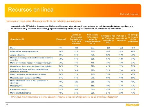 Para conocer el estudio en profundidad ... - RPI - Educarchile