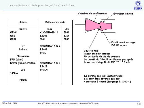 MatÃ©riaux pour le vide et les rayonnements - IN2P3