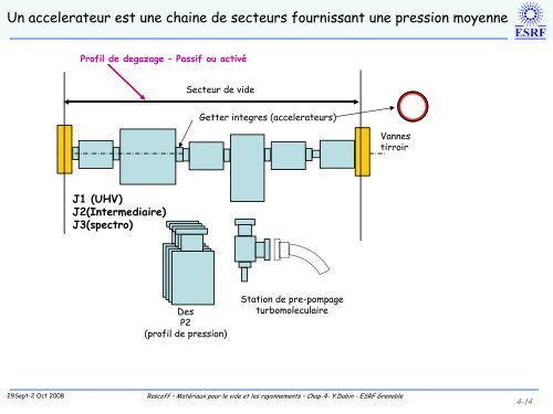 MatÃ©riaux pour le vide et les rayonnements - IN2P3