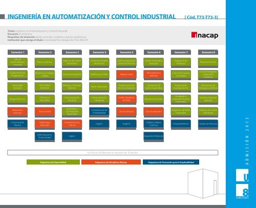 ingenierÃ­a en automatizaciÃ³n y control industrial - Inacap