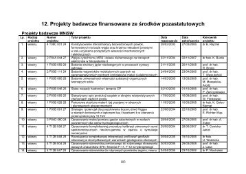 12. Projekty badawcze finansowane ze ÅrodkÃ³w pozastatutowych