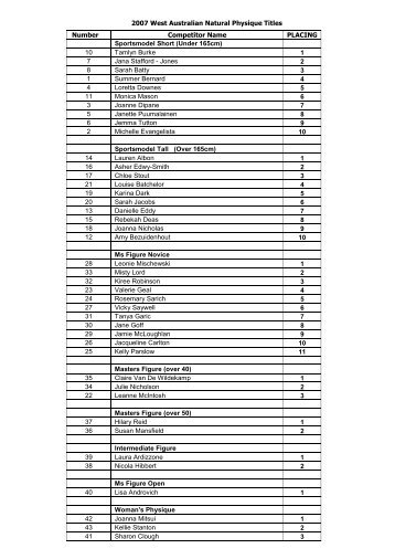 2007 West Australian Natural Physique Titles Number ... - INBA