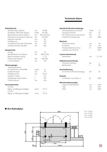 TNA400 [419,26 KB] - INDEX-Werke GmbH & Co. KG Hahn & Tessky