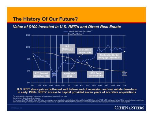 Understanding Real Estate Understanding Real Estate