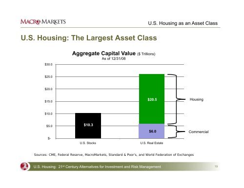 Understanding Real Estate Understanding Real Estate