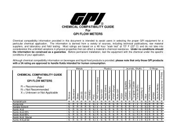 to download our Chemical Compatibility chart. - GPI Meters