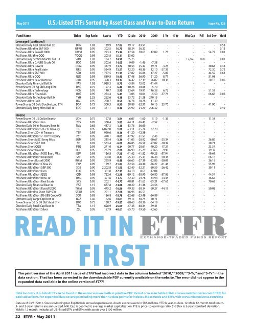 US-Listed ETFs Sorted by Asset Class and Year-to-Date Return