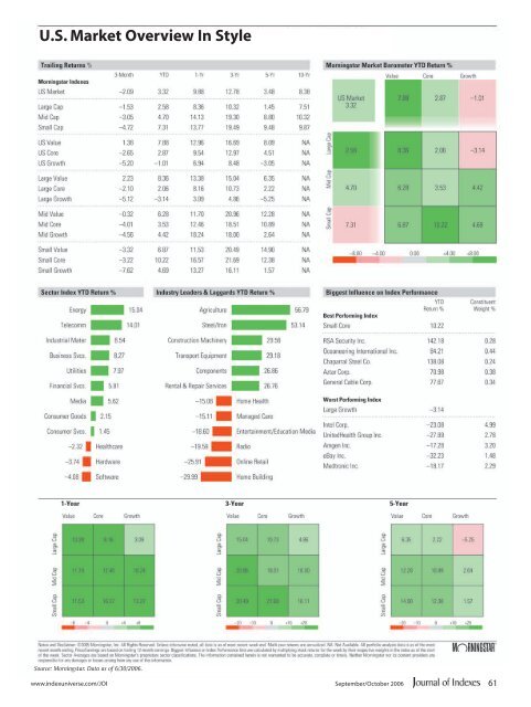 Journal of Indexes, 2006 - IndexUniverse.com