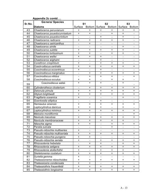 1. INTRODUCTION - India Environment Portal