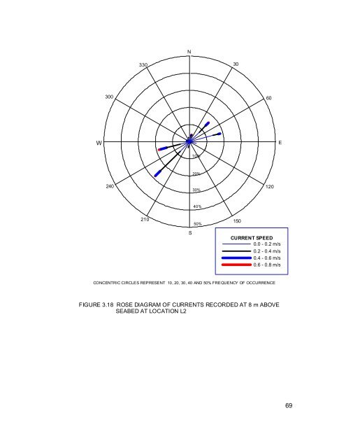 1. INTRODUCTION - India Environment Portal