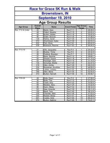 Age Group Results Race for Grace 5K Run & Walk ... - Indiana Timing