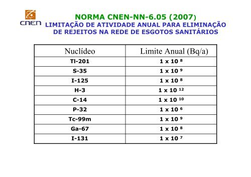 EXERCÃCIOS ELIMINAÃÃO REJEITOS - ILEA