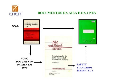 TRANSPORTE DE MATERIAIS RADIOATIVOS - ILEA