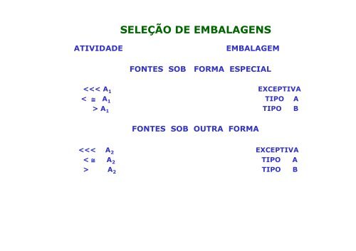 TRANSPORTE DE MATERIAIS RADIOATIVOS - ILEA