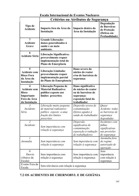 PrincÃ­pios de SeguranÃ§a e ProteÃ§Ã£o RadiolÃ³gica, Terceira ... - Cnen