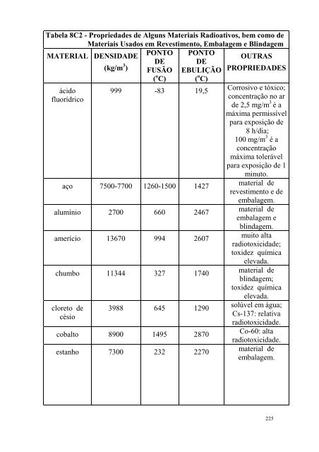 PrincÃ­pios de SeguranÃ§a e ProteÃ§Ã£o RadiolÃ³gica, Terceira ... - Cnen