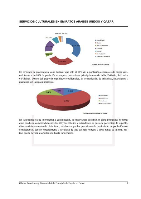 Servicios culturales en Emiratos Ãrabes Unidos y Qatar