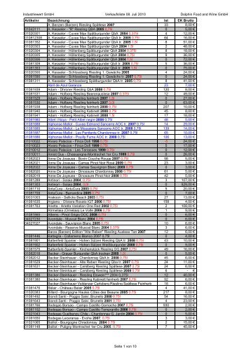 Preisliste fÃ¼r den Verkauf 8.Juli 2010 - IndustrieWert GmbH