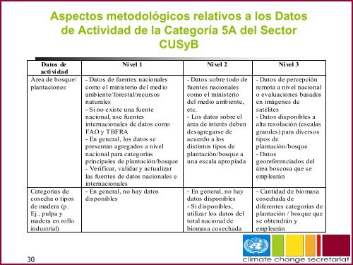 Uso del suelo, cambio de uso de suelo y silvicultura - Instituto ...