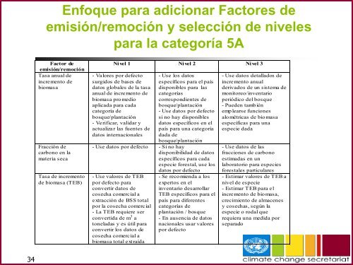 Uso del suelo, cambio de uso de suelo y silvicultura - Instituto ...