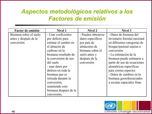 Uso del suelo, cambio de uso de suelo y silvicultura - Instituto ...