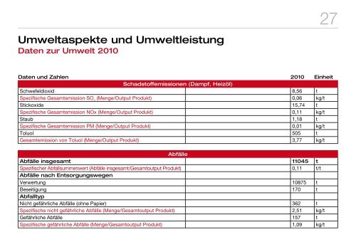 Erste Umwelterklärung 2011 Tiefdruck Schwann ... - TSB Gruppe