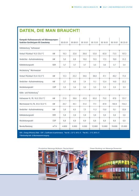 PDF-Broschüre Kalt- und Warmwasser-System - MENERGA Energie ...