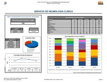 servicio de neumologia clÃ­nica - Instituto Nacional de Enfermedades ...