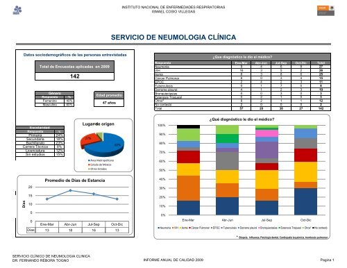 servicio de neumologia clÃ­nica - Instituto Nacional de Enfermedades ...