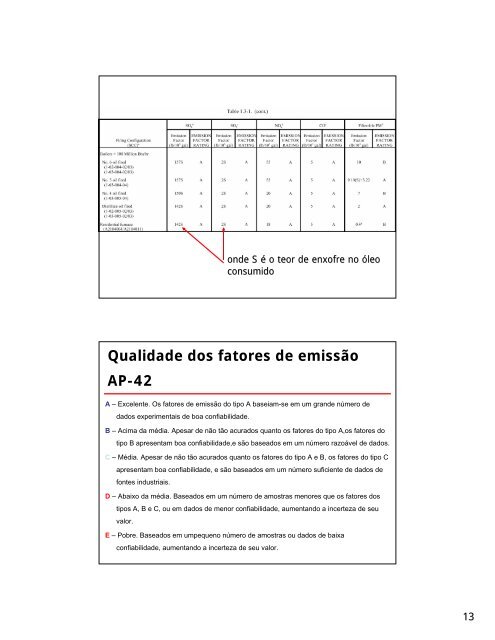 Modelagem e Monitoramento das EmissÃµes AtmosfÃ©ricas