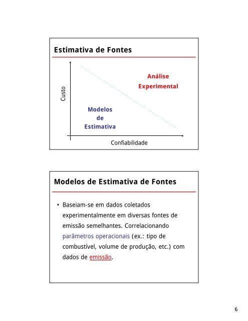 Modelagem e Monitoramento das EmissÃµes AtmosfÃ©ricas