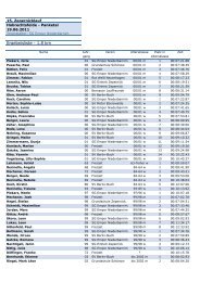 Ergebnisliste - 1,8 km - SG Empor Niederbarnim eV