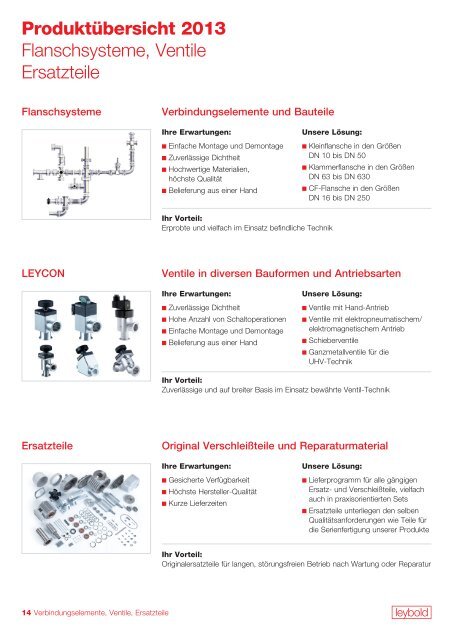 1,83 MB, PDF-Datei - Oerlikon