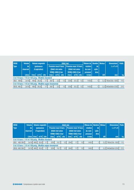COMPRESSEURS À PISTON - Boge Kompressoren