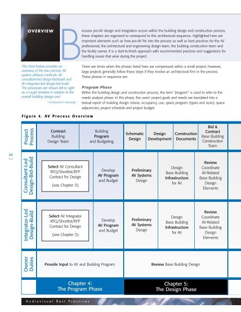 AV Process Overview - InfoComm