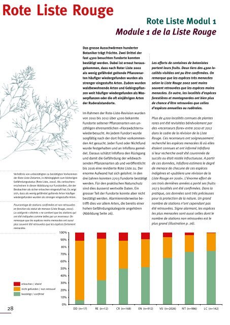 download Zeitschrift - Info Flora