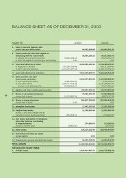 balance sheet as of december 31, 2003 - Raiffeisenlandesbank ...