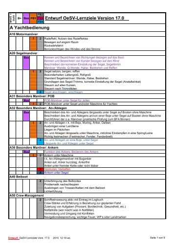 Lernziele v17_0-ws.pdf - Österreichischer Segel-Verband