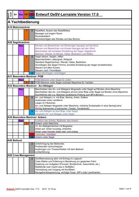 Lernziele v17_0-ws.pdf - Österreichischer Segel-Verband