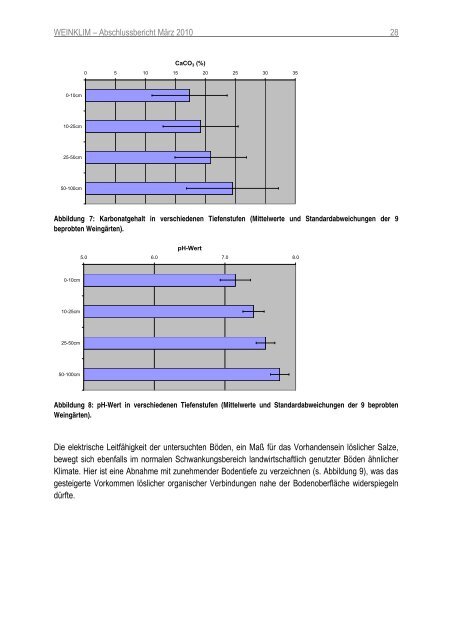 Endbericht WeinKlim - SERI