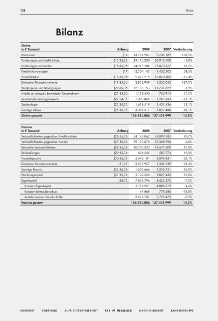 Geschäftsbericht - Raiffeisen Zentralbank Österreich AG