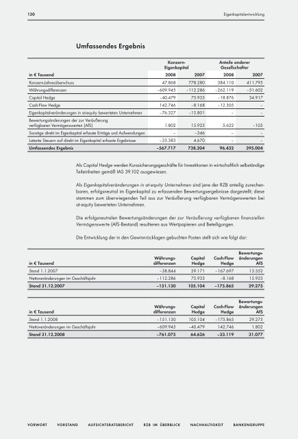 Geschäftsbericht - Raiffeisen Zentralbank Österreich AG